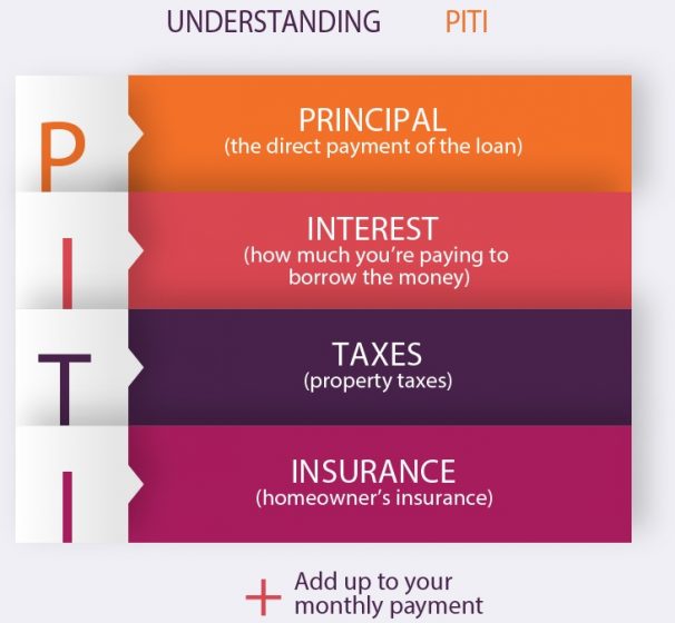 What Does Fact Stand For In Mortgage